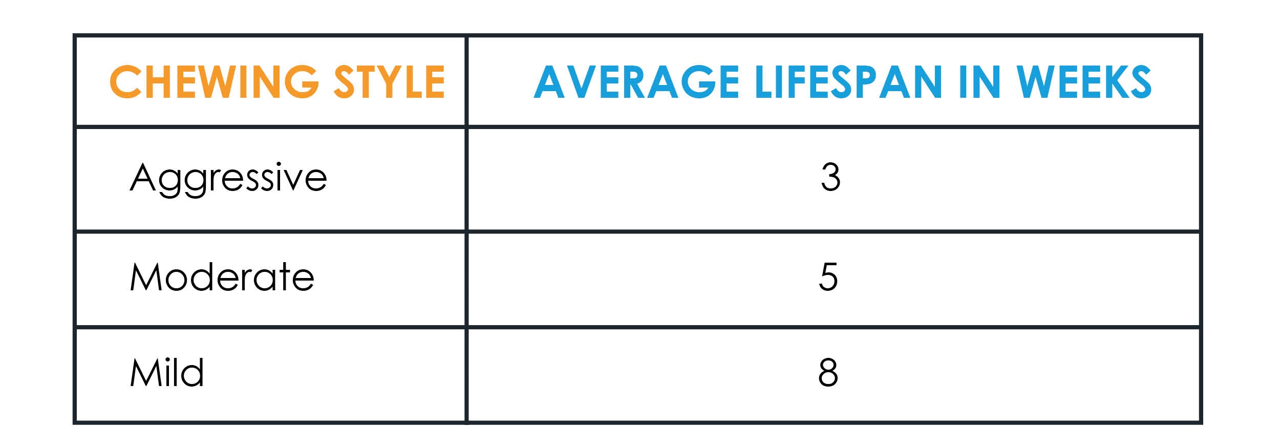 Chewigem - Chewellry Eternity Pendant